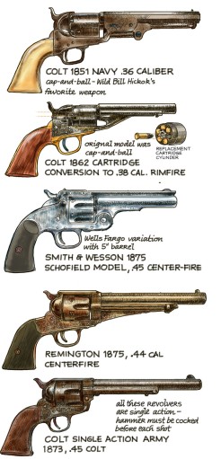 Assortment of common cowboy sidearms